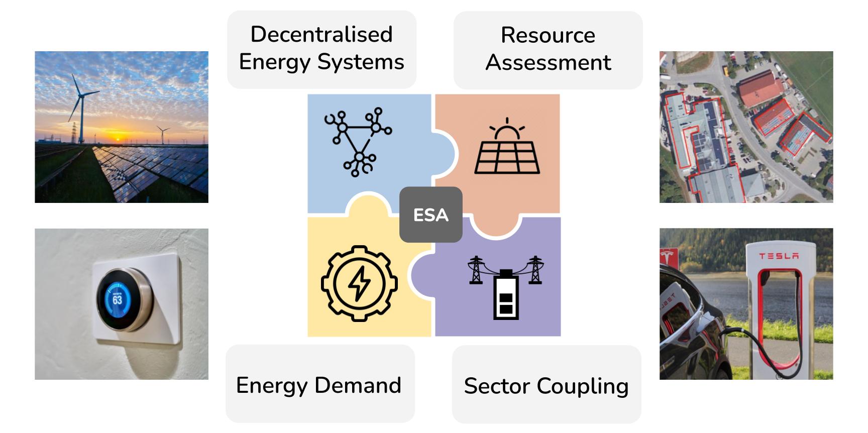 ESA Chair main research areas: Decentralised Energy Systems, Resource Assessment, Energy Demand and Sector Coupling